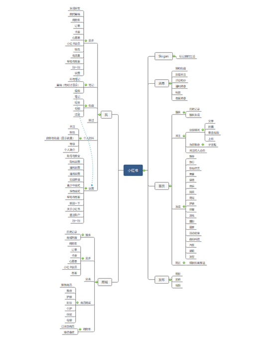 小红书产品分析(竞品考拉海购、洋码头) 小红书产品分析(竞品考拉海购、洋码头)