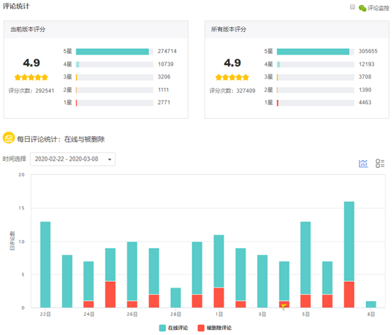 小红书产品分析(竞品考拉海购、洋码头) 小红书产品分析(竞品考拉海购、洋码头)