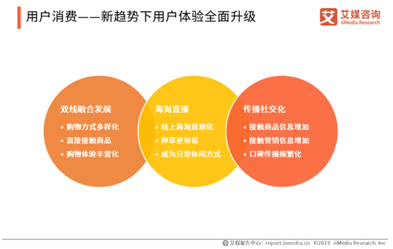 小红书产品分析(竞品考拉海购、洋码头) 小红书产品分析(竞品考拉海购、洋码头)