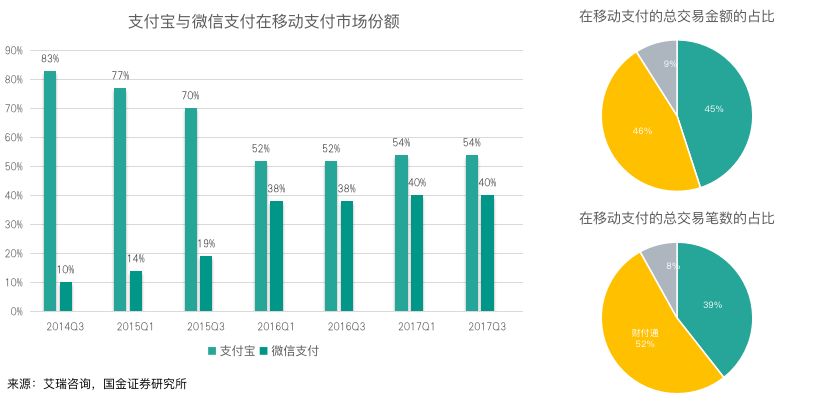 淘宝和微信“和好”，冤家宜解不宜结？