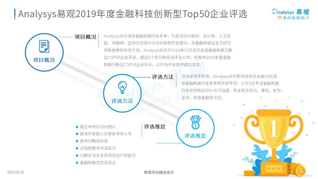 这几个金融科技的新势力你可能还不知道!