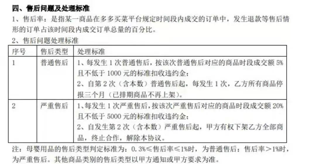 大型供应商「逃离」社区团购