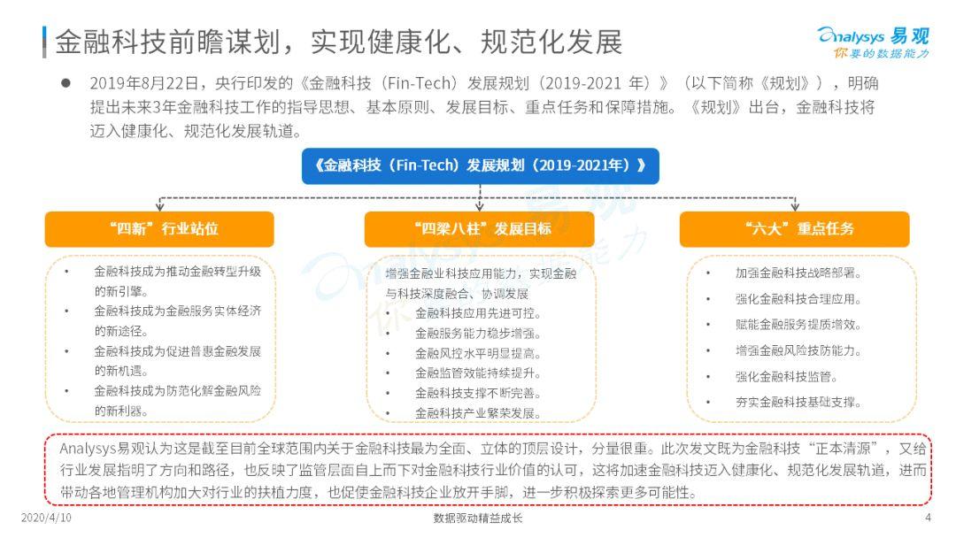 这几个金融科技的新势力你可能还不知道!