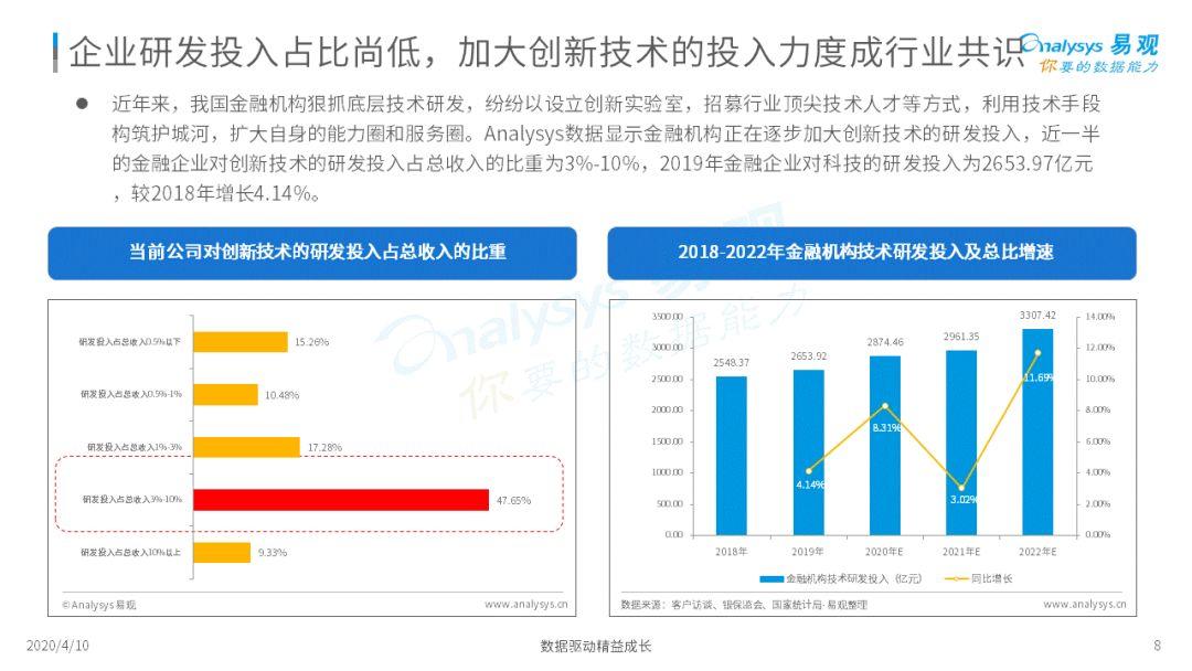 这几个金融科技的新势力你可能还不知道!