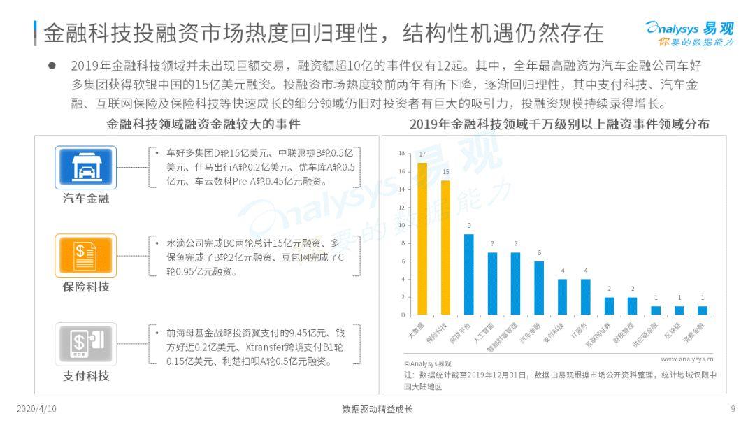 这几个金融科技的新势力你可能还不知道!