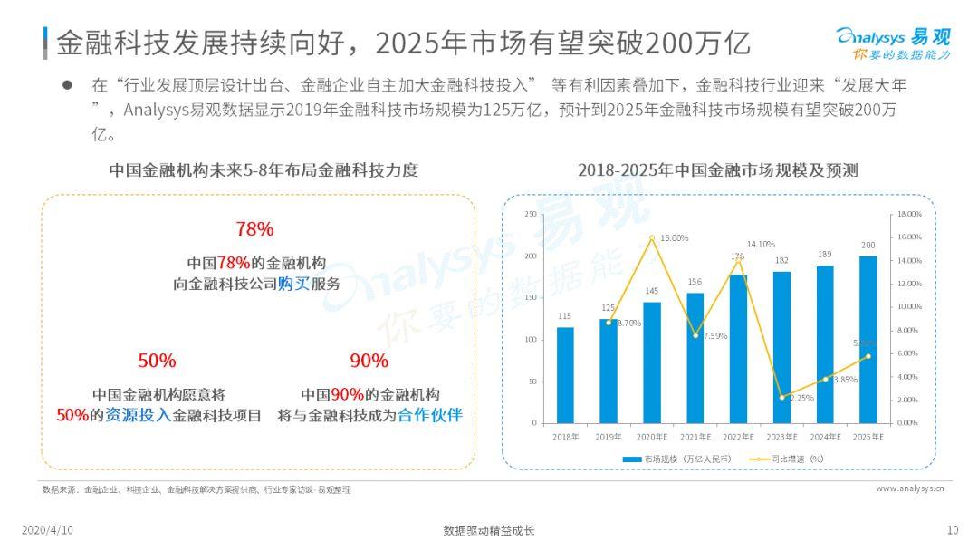 这几个金融科技的新势力你可能还不知道!