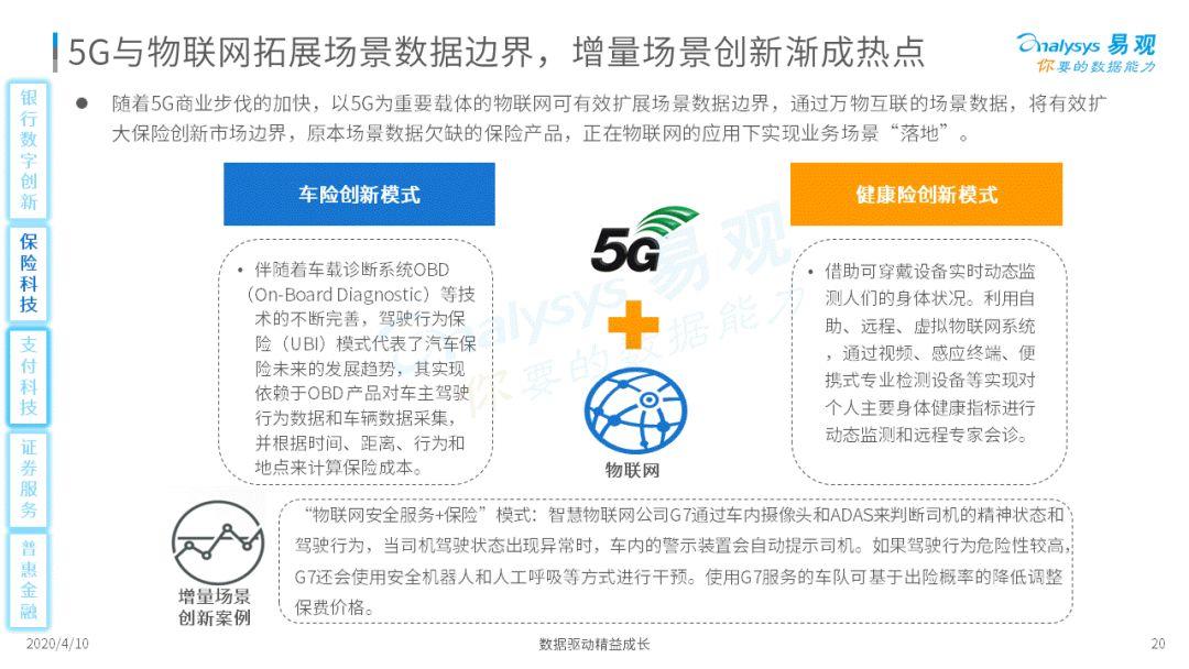 这几个金融科技的新势力你可能还不知道!