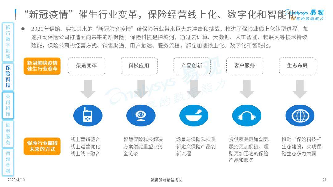 这几个金融科技的新势力你可能还不知道!