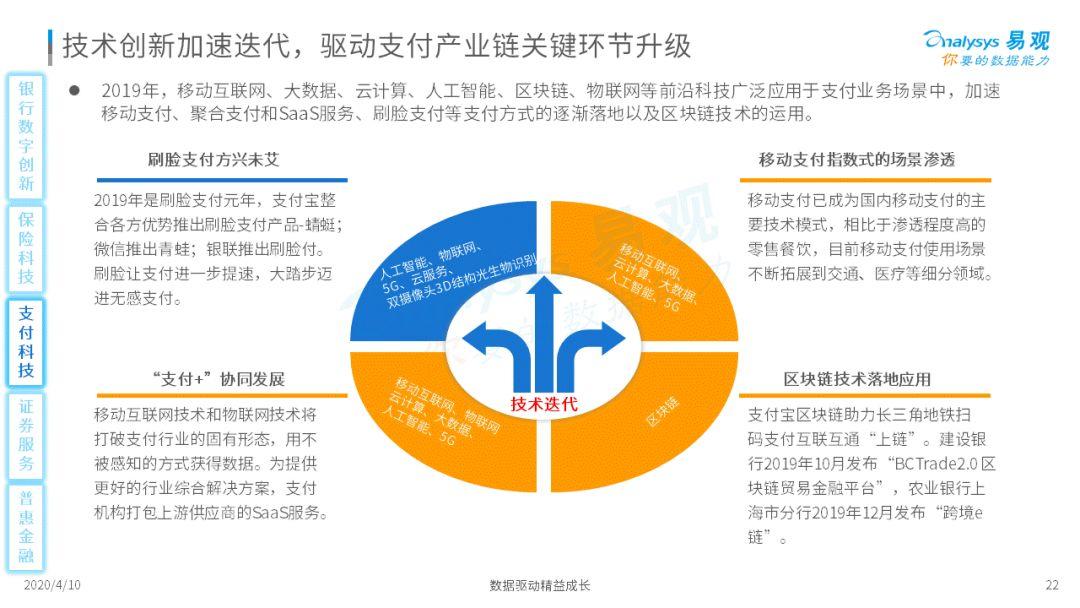 这几个金融科技的新势力你可能还不知道!