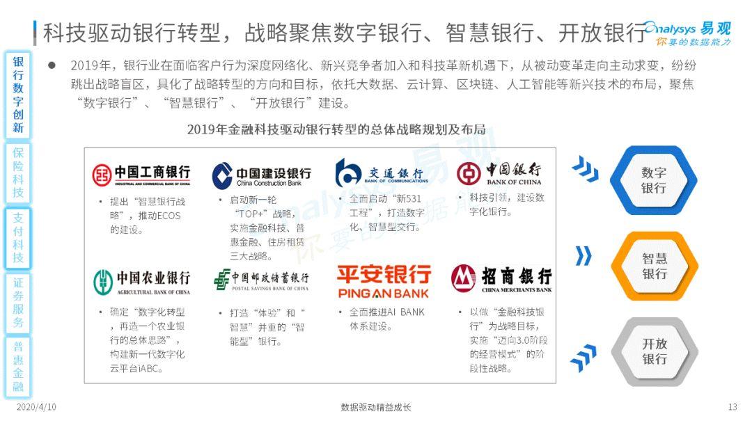 这几个金融科技的新势力你可能还不知道!