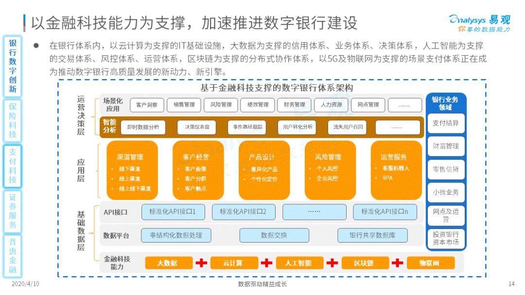 这几个金融科技的新势力你可能还不知道!