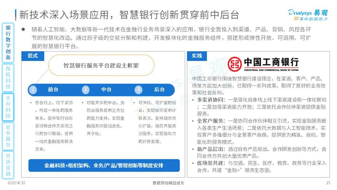 这几个金融科技的新势力你可能还不知道!