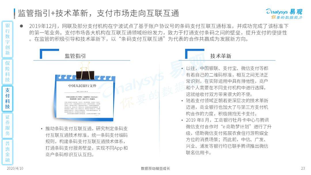 这几个金融科技的新势力你可能还不知道!