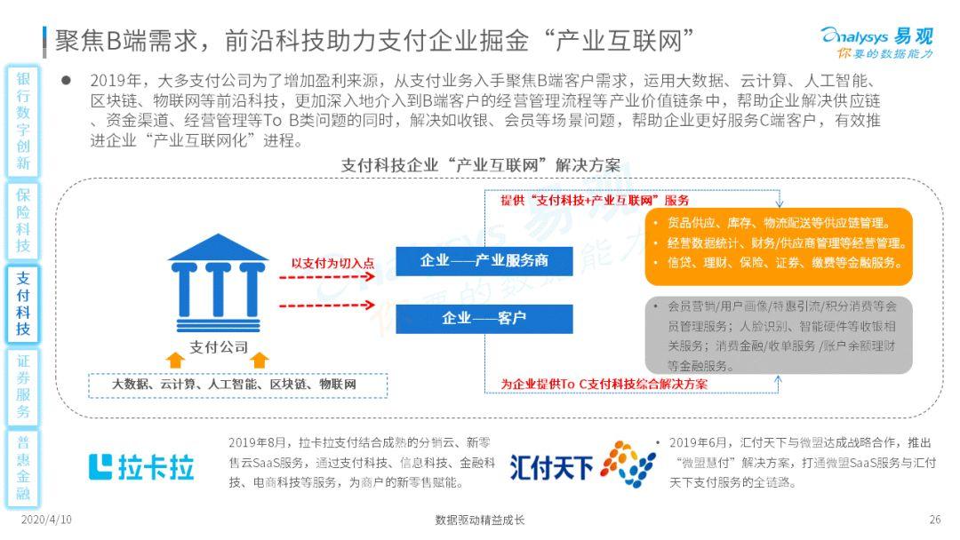 这几个金融科技的新势力你可能还不知道!