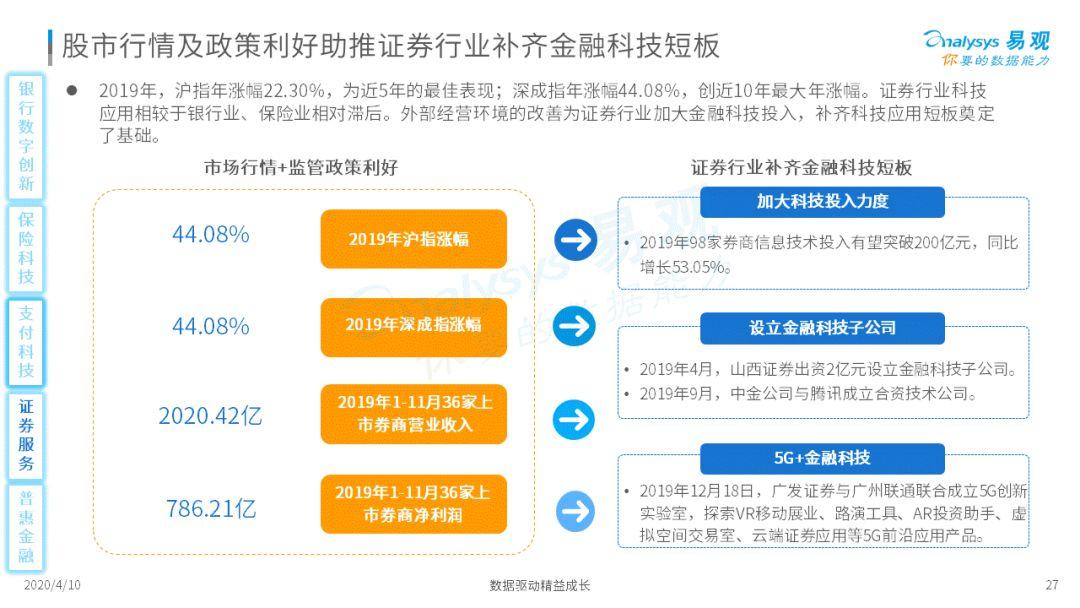 这几个金融科技的新势力你可能还不知道!