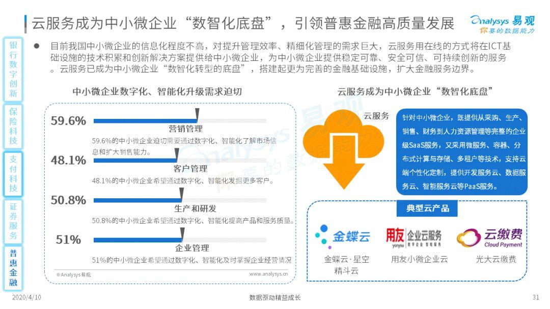 这几个金融科技的新势力你可能还不知道!
