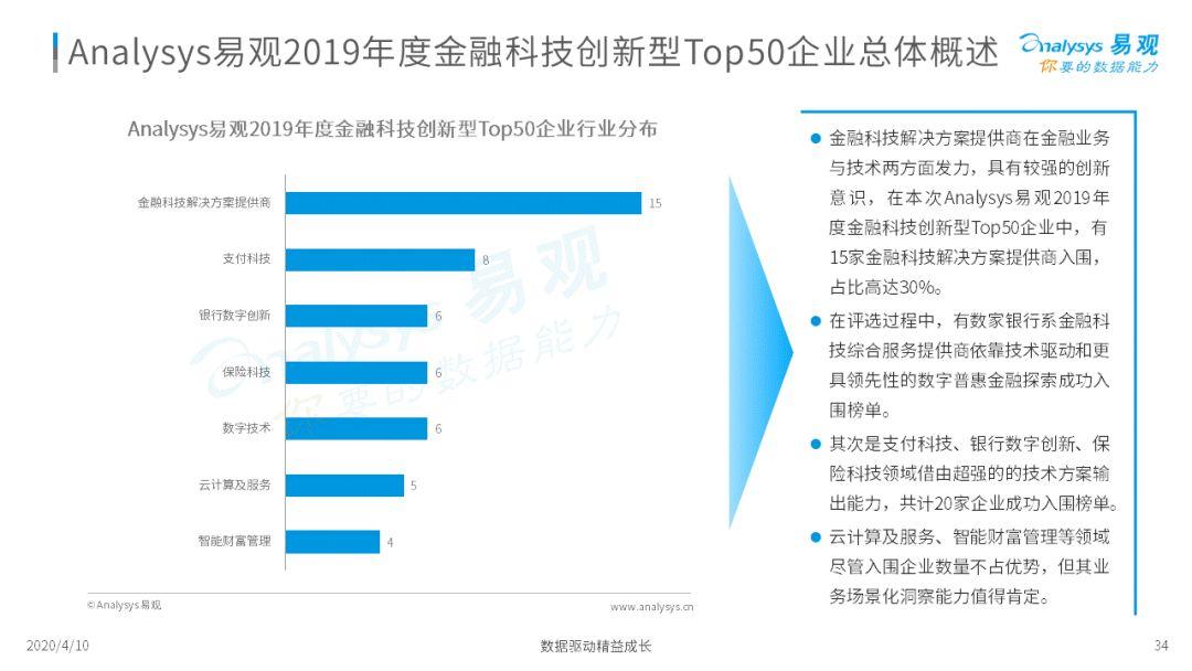 这几个金融科技的新势力你可能还不知道!