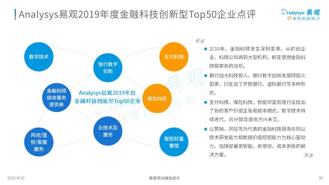 这几个金融科技的新势力你可能还不知道!