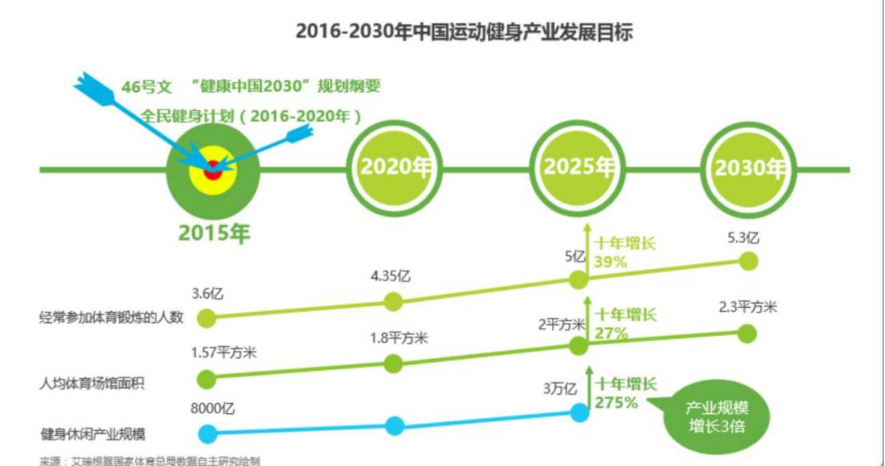 线上健身的运转逻辑：KEEP产品分析
