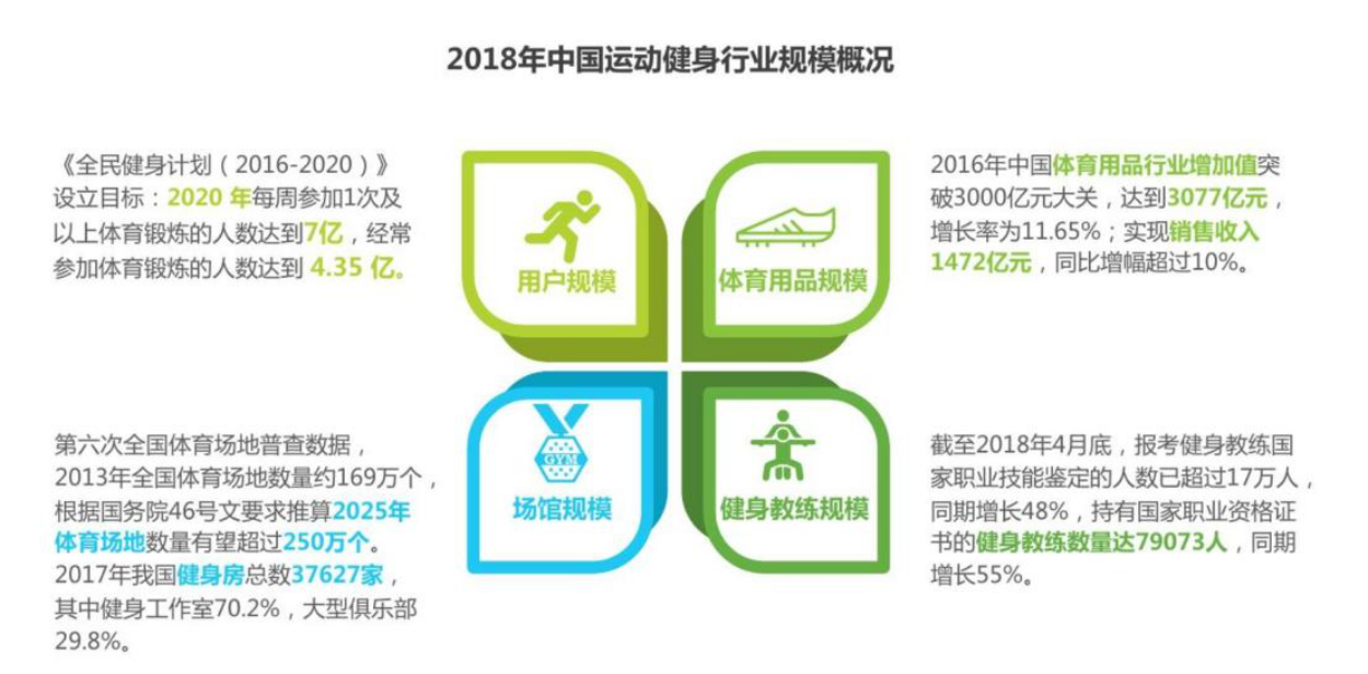 线上健身的运转逻辑：KEEP产品分析