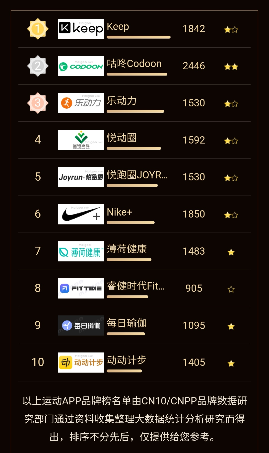 线上健身的运转逻辑：KEEP产品分析