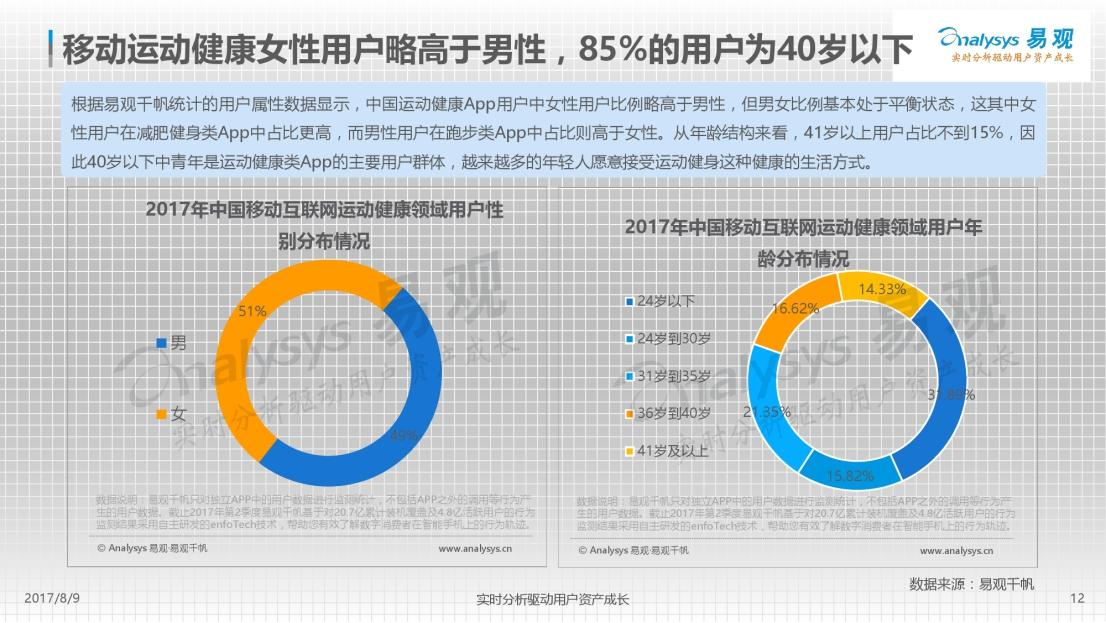 线上健身的运转逻辑：KEEP产品分析