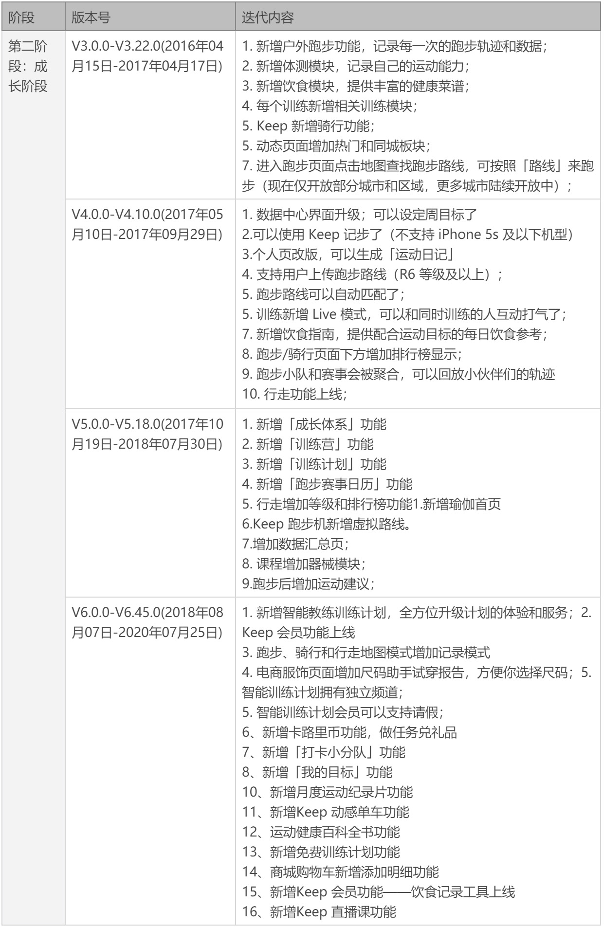 线上健身的运转逻辑:KEEP产品分析