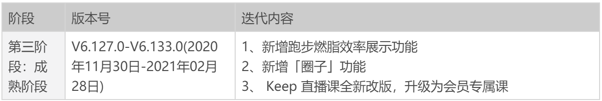 线上健身的运转逻辑:KEEP产品分析