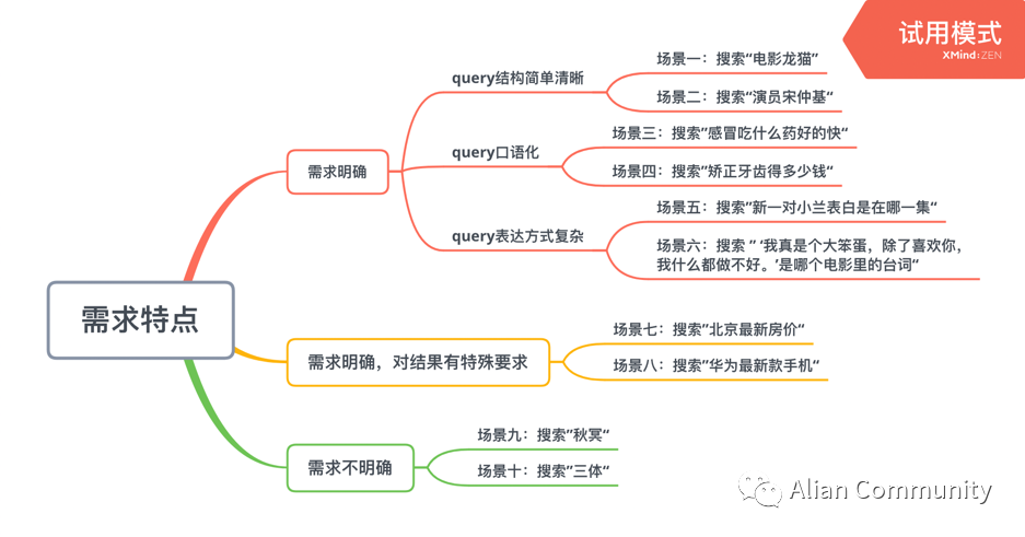 微博搜索策略分析