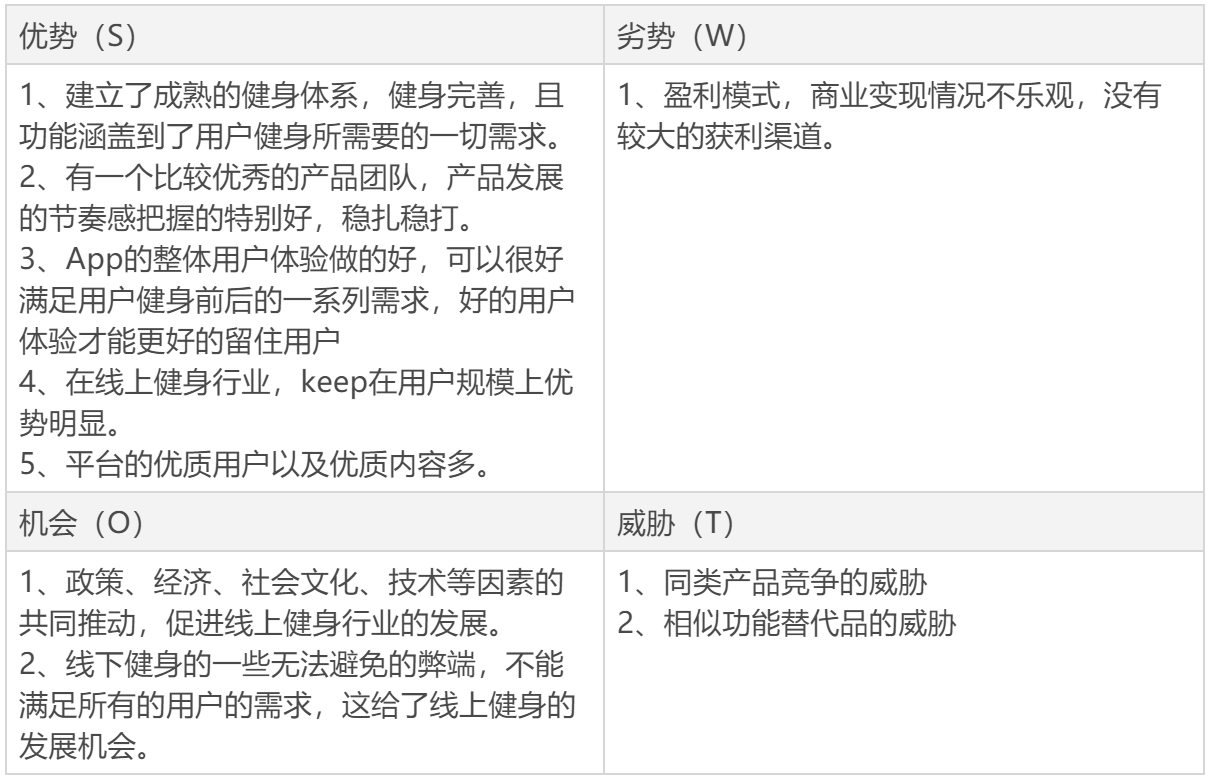 线上健身的运转逻辑:KEEP产品分析