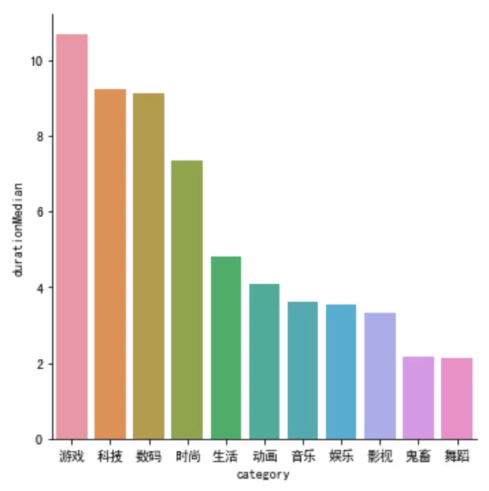 相较于抖音和西瓜视频,Bilibili的优势在哪里?