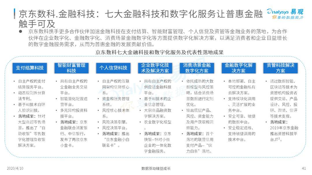 这几个金融科技的新势力你可能还不知道!