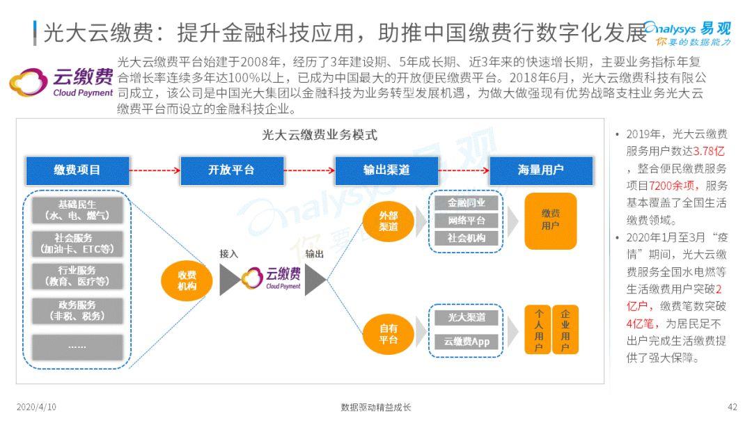 这几个金融科技的新势力你可能还不知道!
