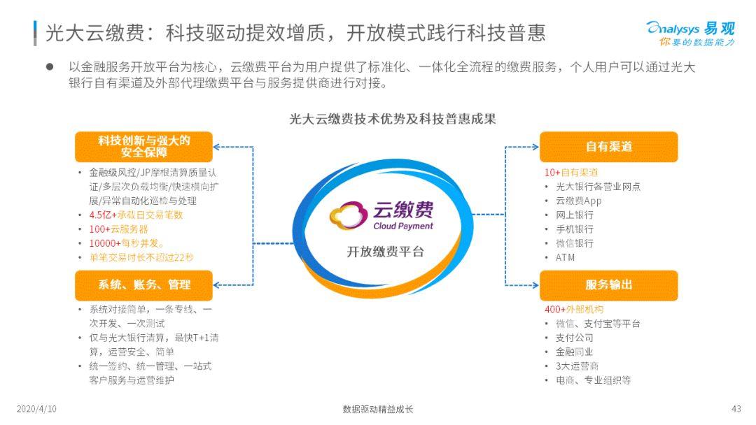 这几个金融科技的新势力你可能还不知道!
