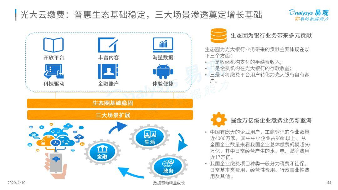 这几个金融科技的新势力你可能还不知道!