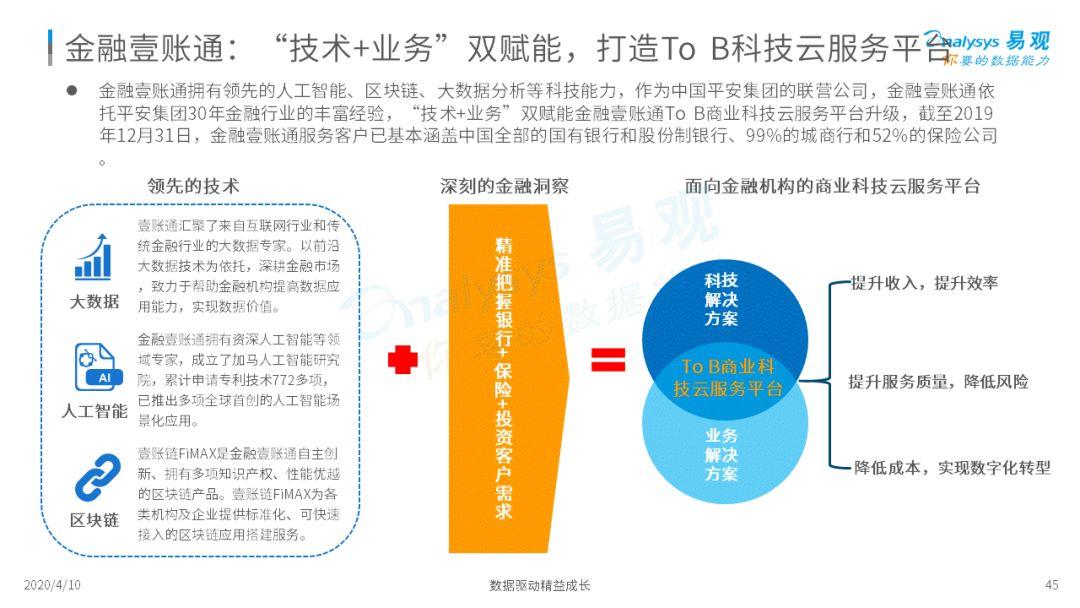 这几个金融科技的新势力你可能还不知道!