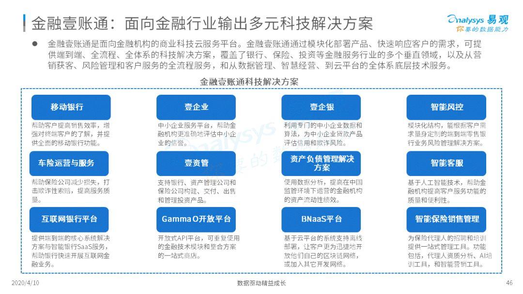 这几个金融科技的新势力你可能还不知道!