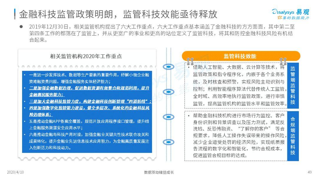 这几个金融科技的新势力你可能还不知道!
