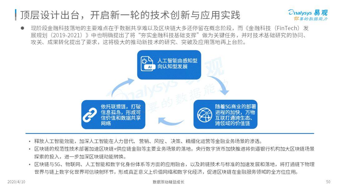 这几个金融科技的新势力你可能还不知道!