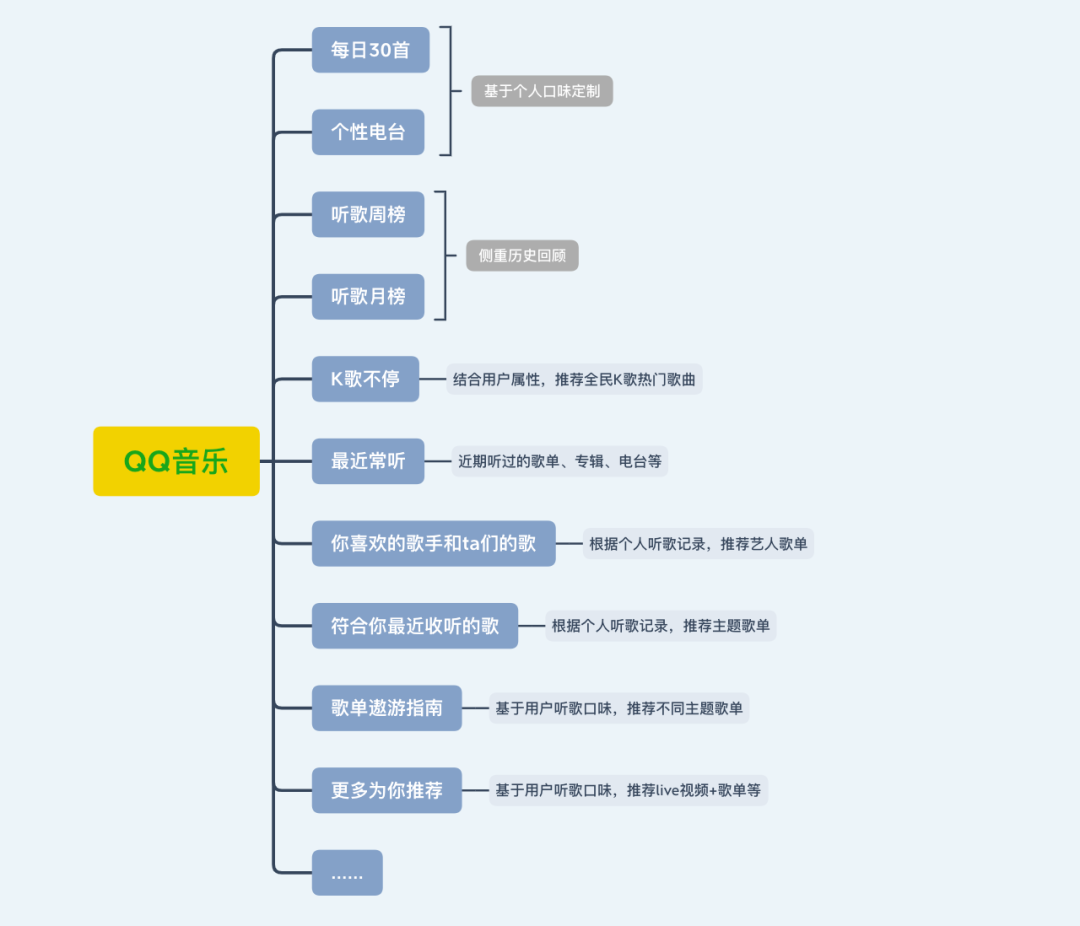 “私人雷达”功能,藏着网易云音乐的野望