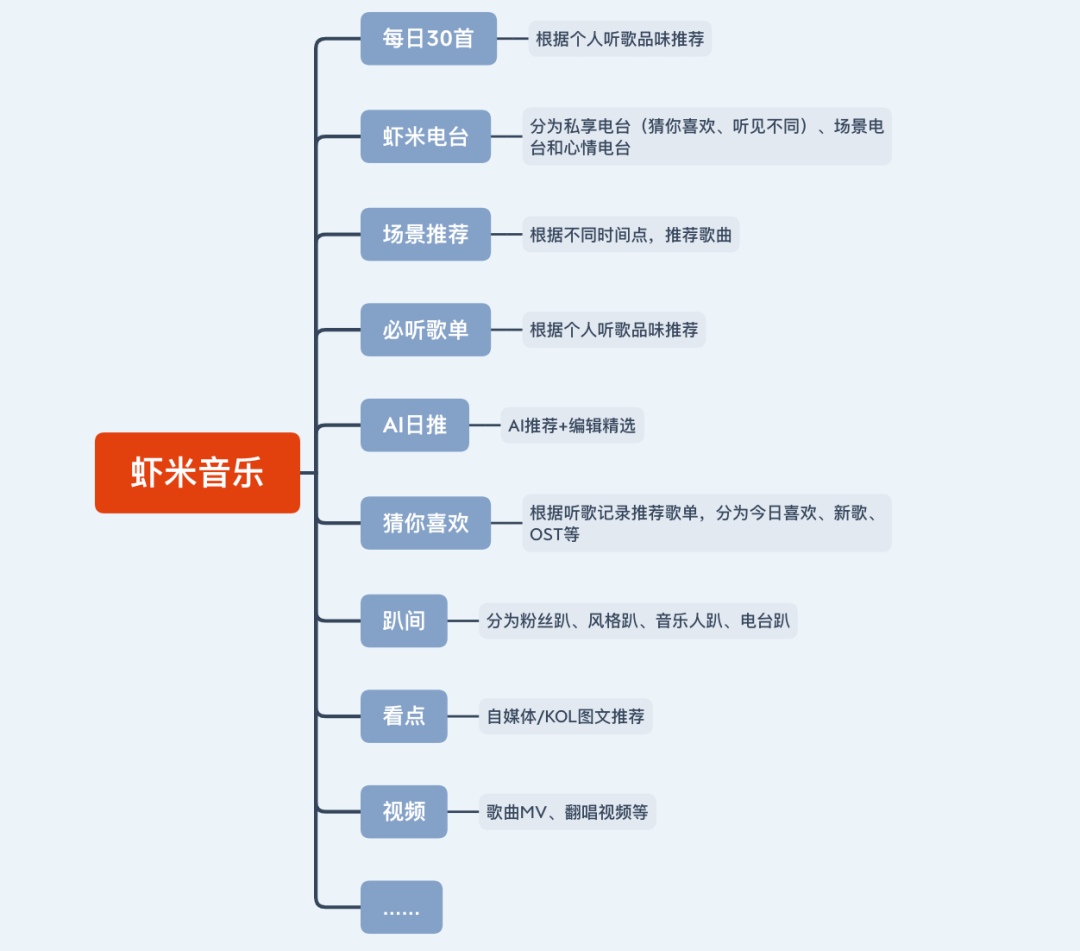 “私人雷达”功能,藏着网易云音乐的野望