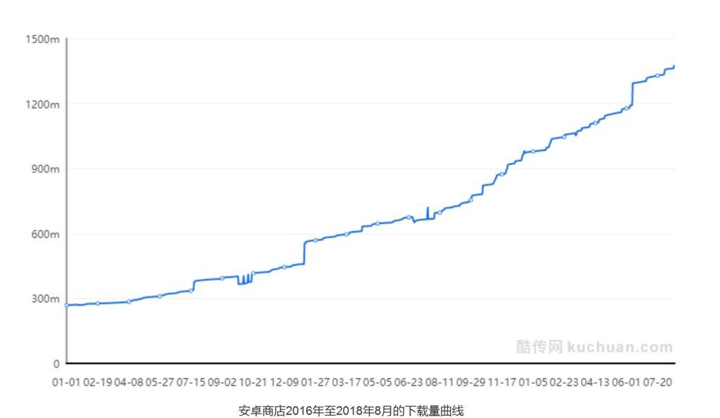 用增长模型，复盘喜马拉雅FM的产品增长