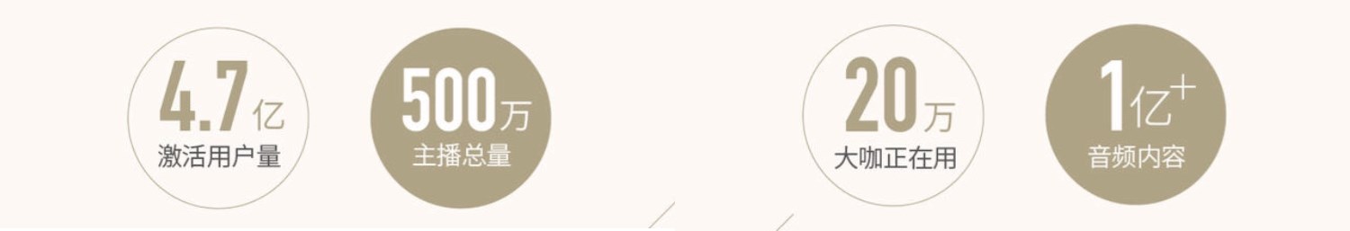 用增长模型,复盘喜马拉雅FM的产品增长