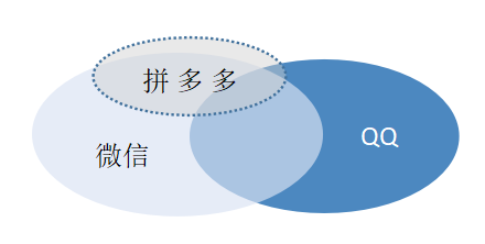 2019年的拼多多体验及现在的看法转变