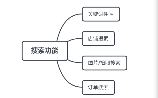2019年的拼多多体验及现在的看法转变