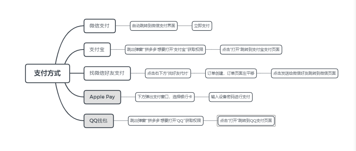 2019年的拼多多体验及现在的看法转变