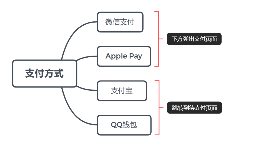 2019年的拼多多体验及现在的看法转变