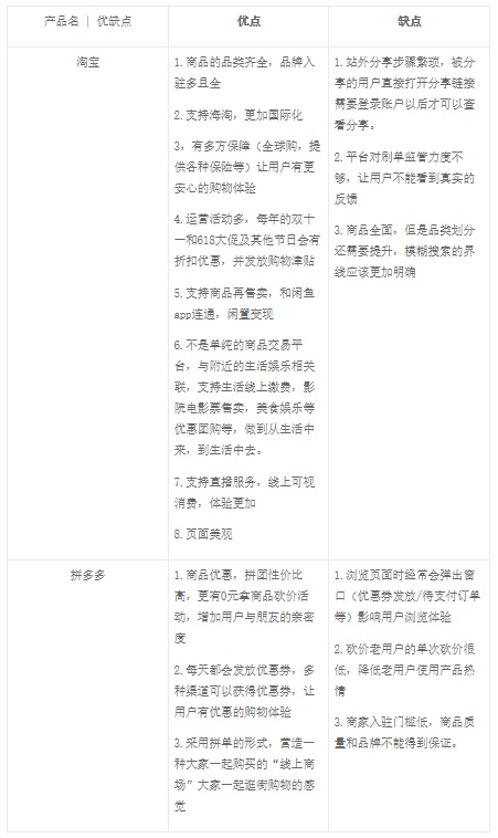 2019年的拼多多体验及现在的看法转变