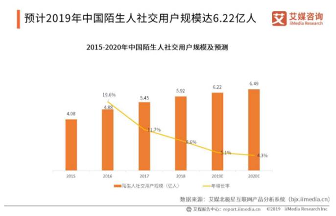 PRD：倒推“Soul”APP产品需求文档
