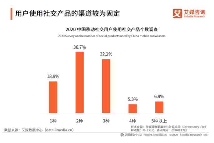 PRD：倒推“Soul”APP产品需求文档